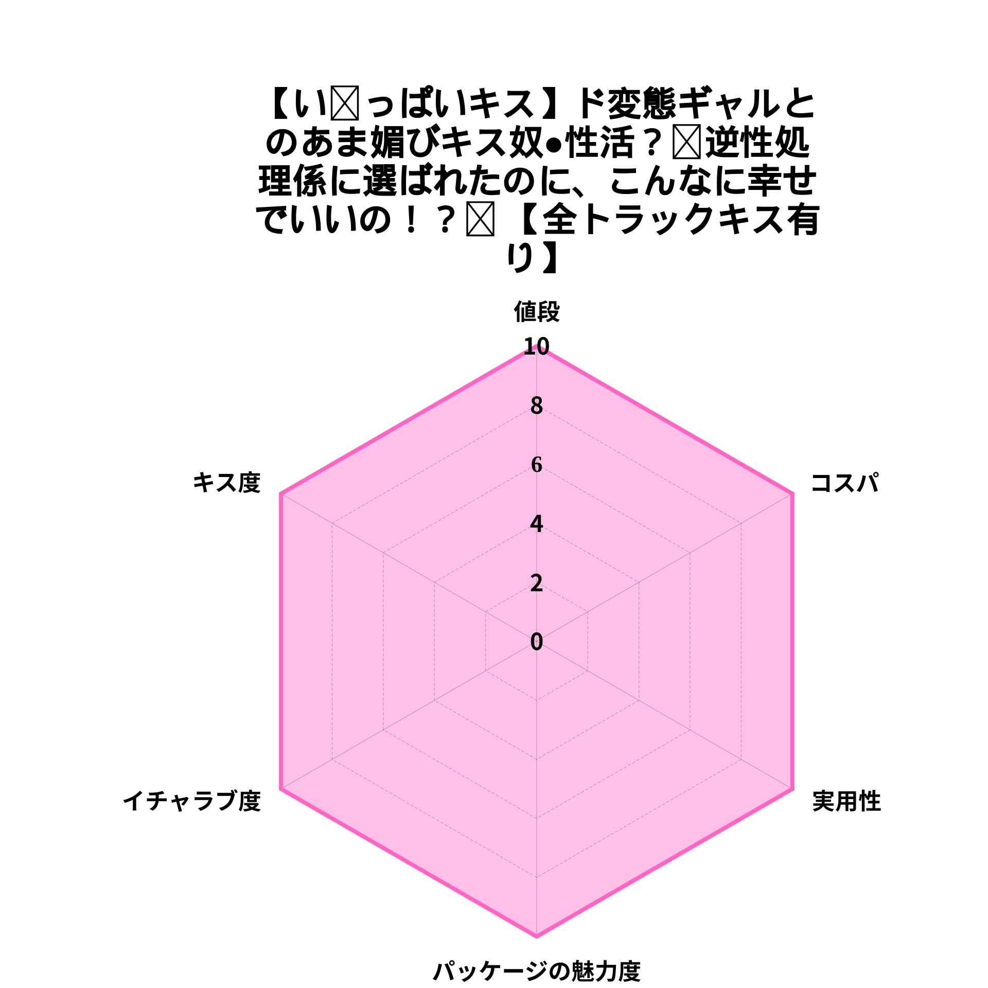 【い〜っぱいキス】ド変態ギャルとのあま媚びキス奴●性活？〜逆性処理係に選ばれたのに、こんなに幸せでいいの！？〜 【全トラックキス有り】』の評価