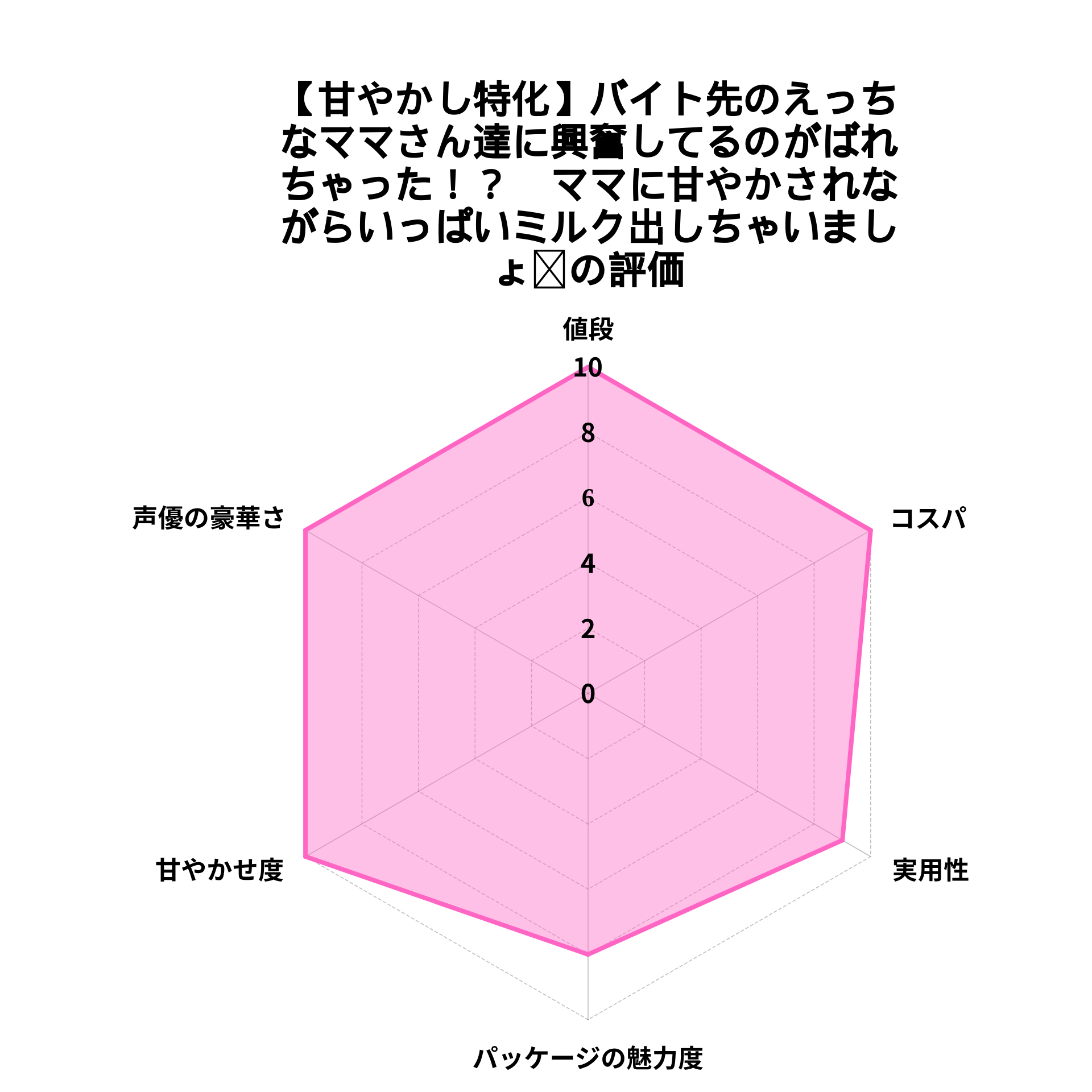 【甘やかし特化】バイト先のえっちなママさん達に興奮してるのがばれちゃった！？ 〜ママに甘やかされながらいっぱいミルク出しちゃいましょの評価グラフ